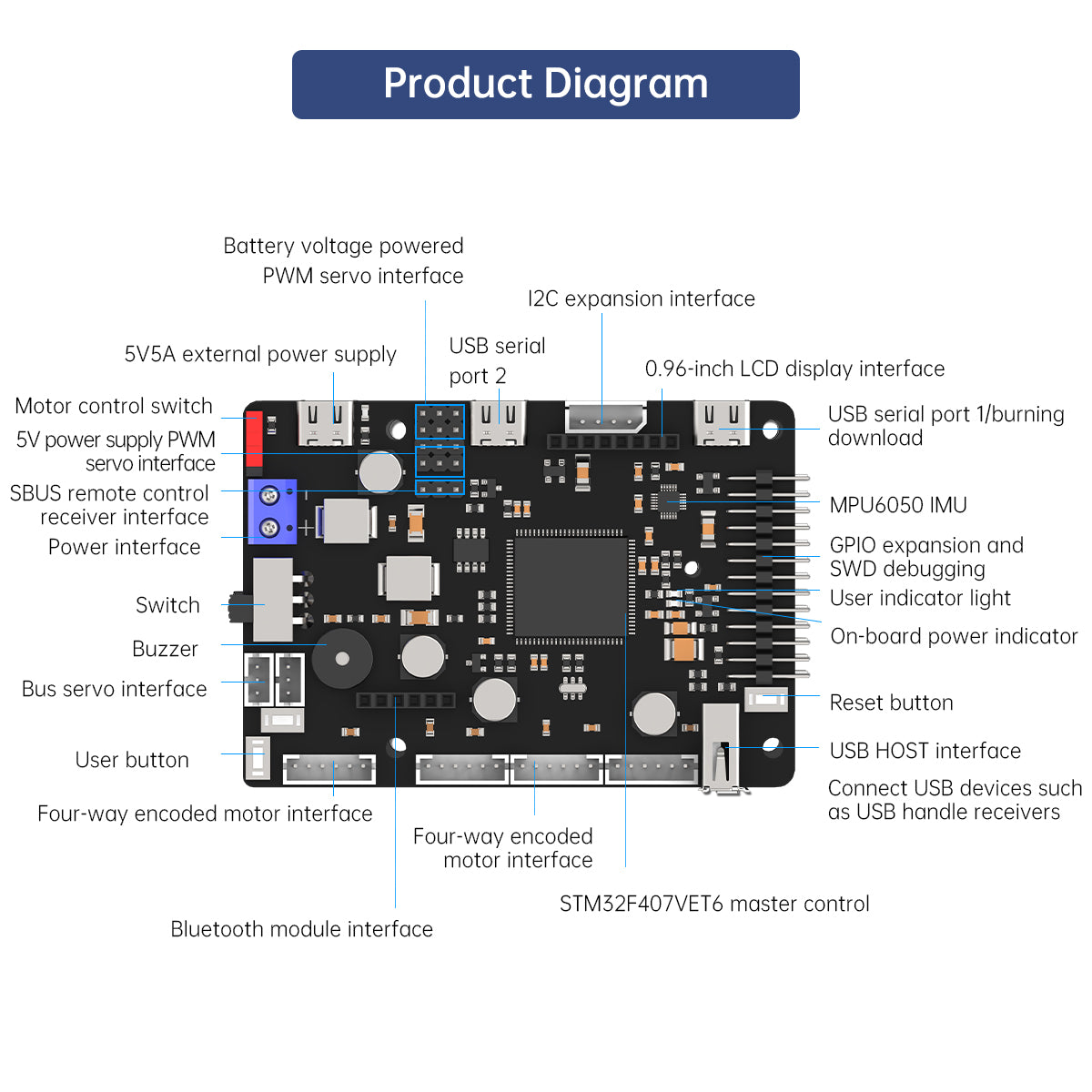 ROS Robot Control Board for JE - Ros Robot 评论和价格